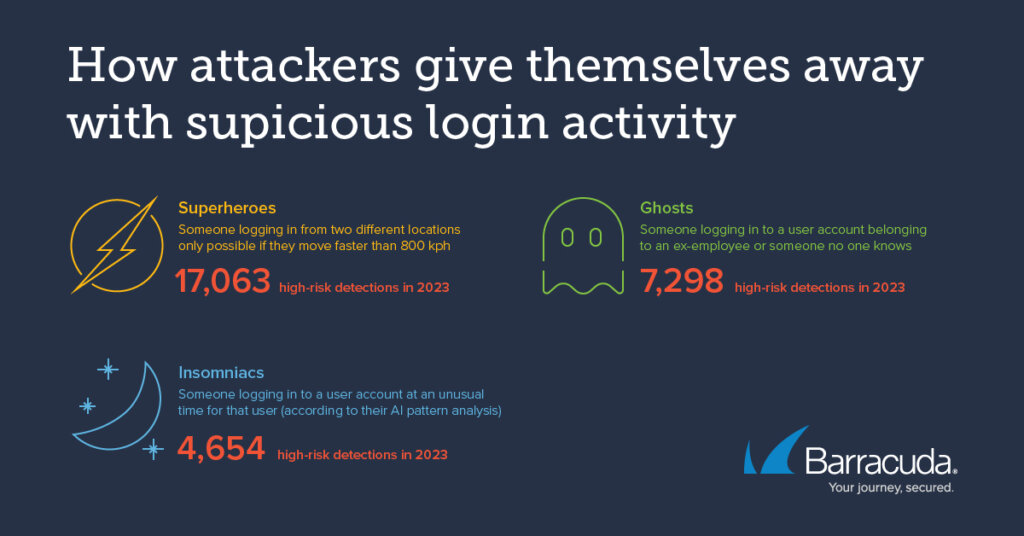 Suspicious login activity.