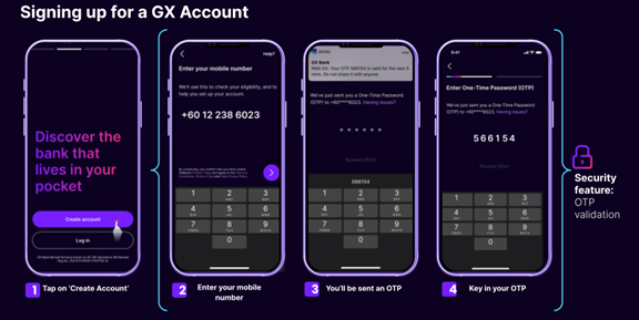 Registration process of GXBank. 